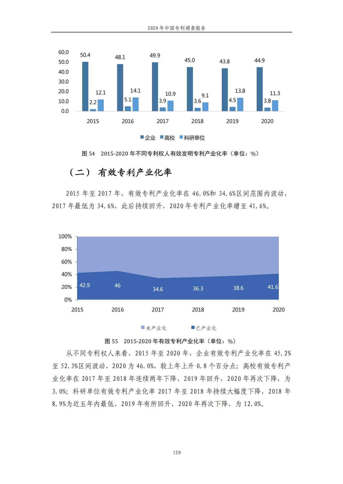 《2020年中國專利調查報告》全文發布