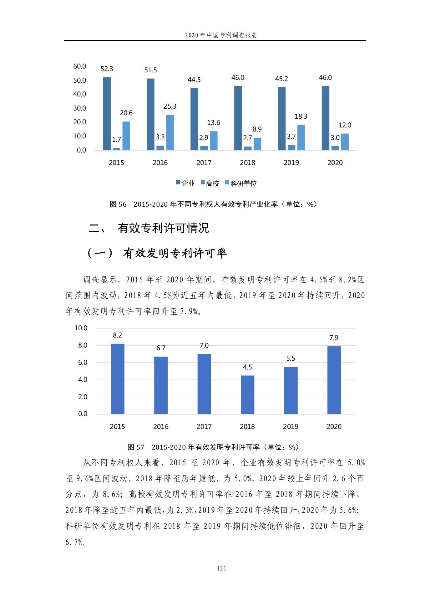 《2020年中國專利調查報告》全文發布