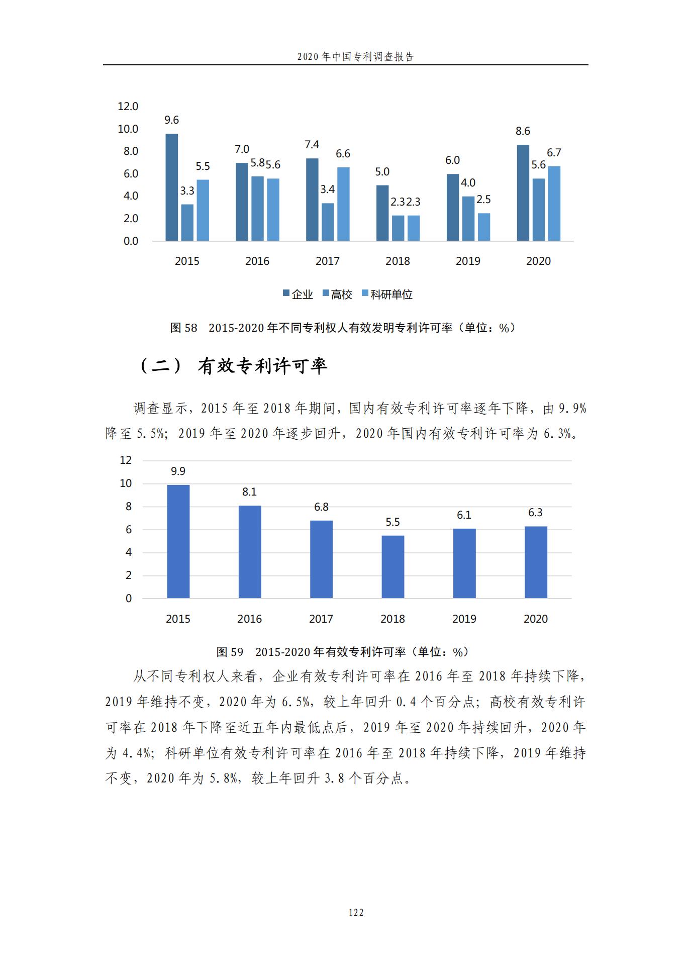 《2020年中國專利調查報告》全文發布