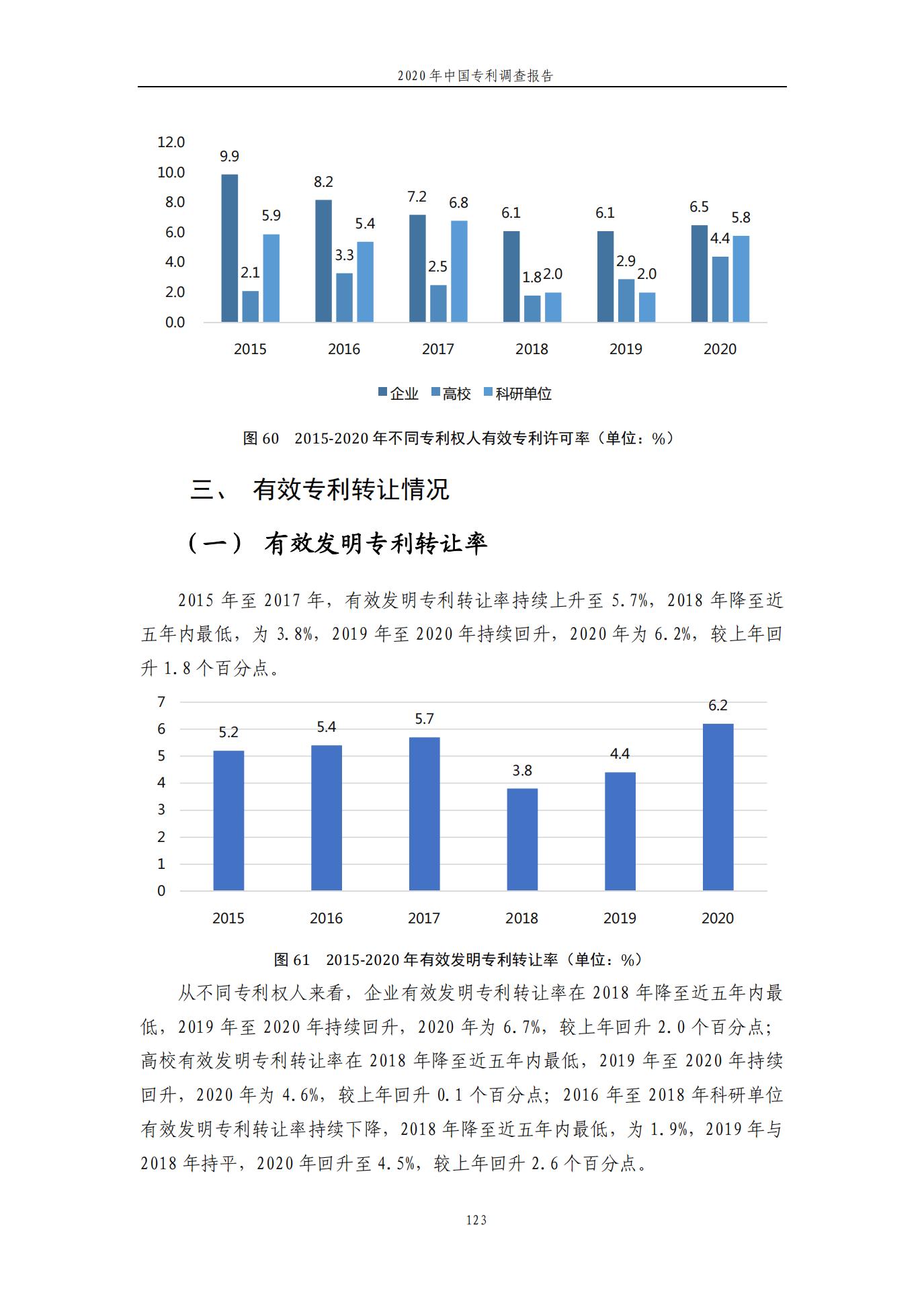 《2020年中國專利調查報告》全文發布