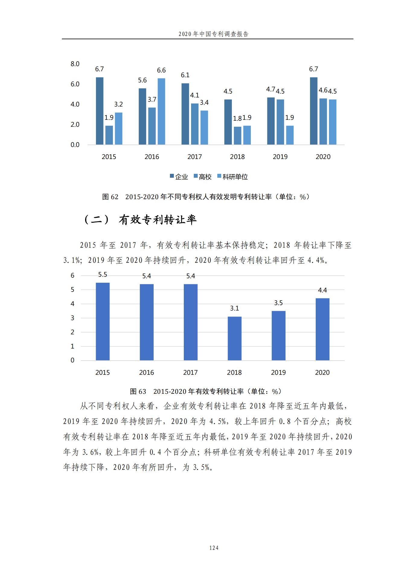 《2020年中國專利調查報告》全文發布