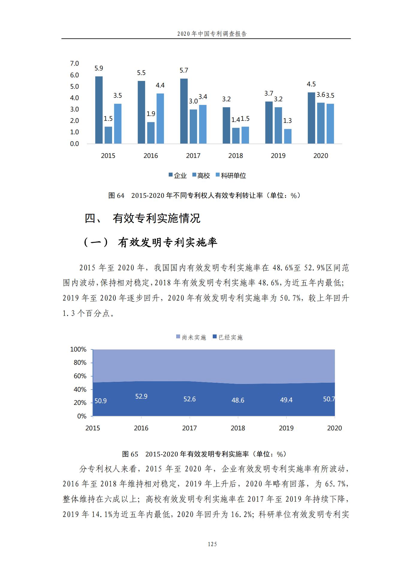 《2020年中國專利調查報告》全文發布