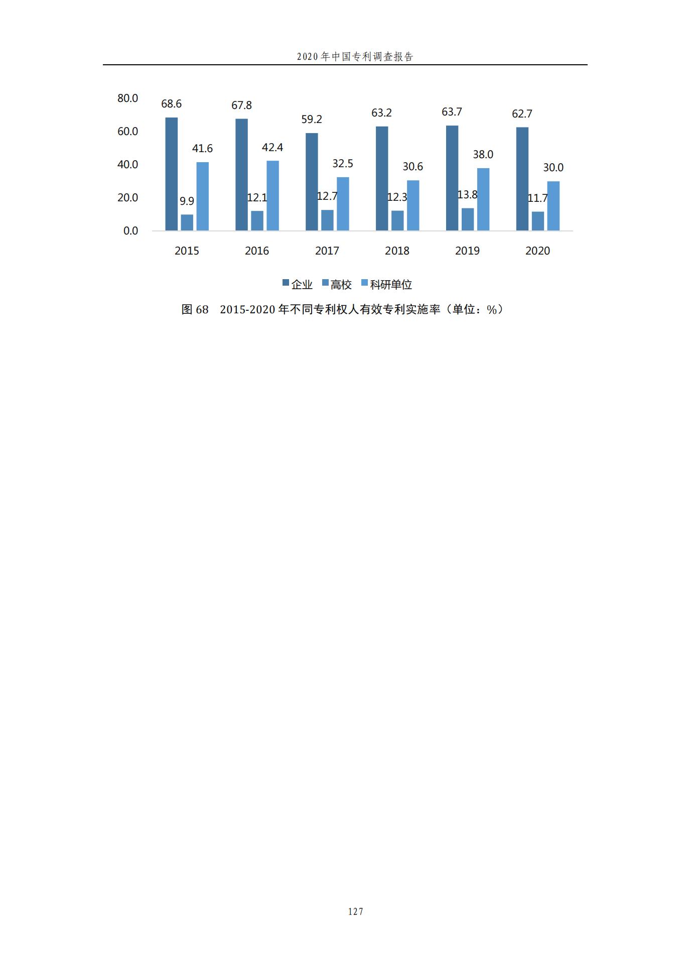《2020年中國專利調查報告》全文發布