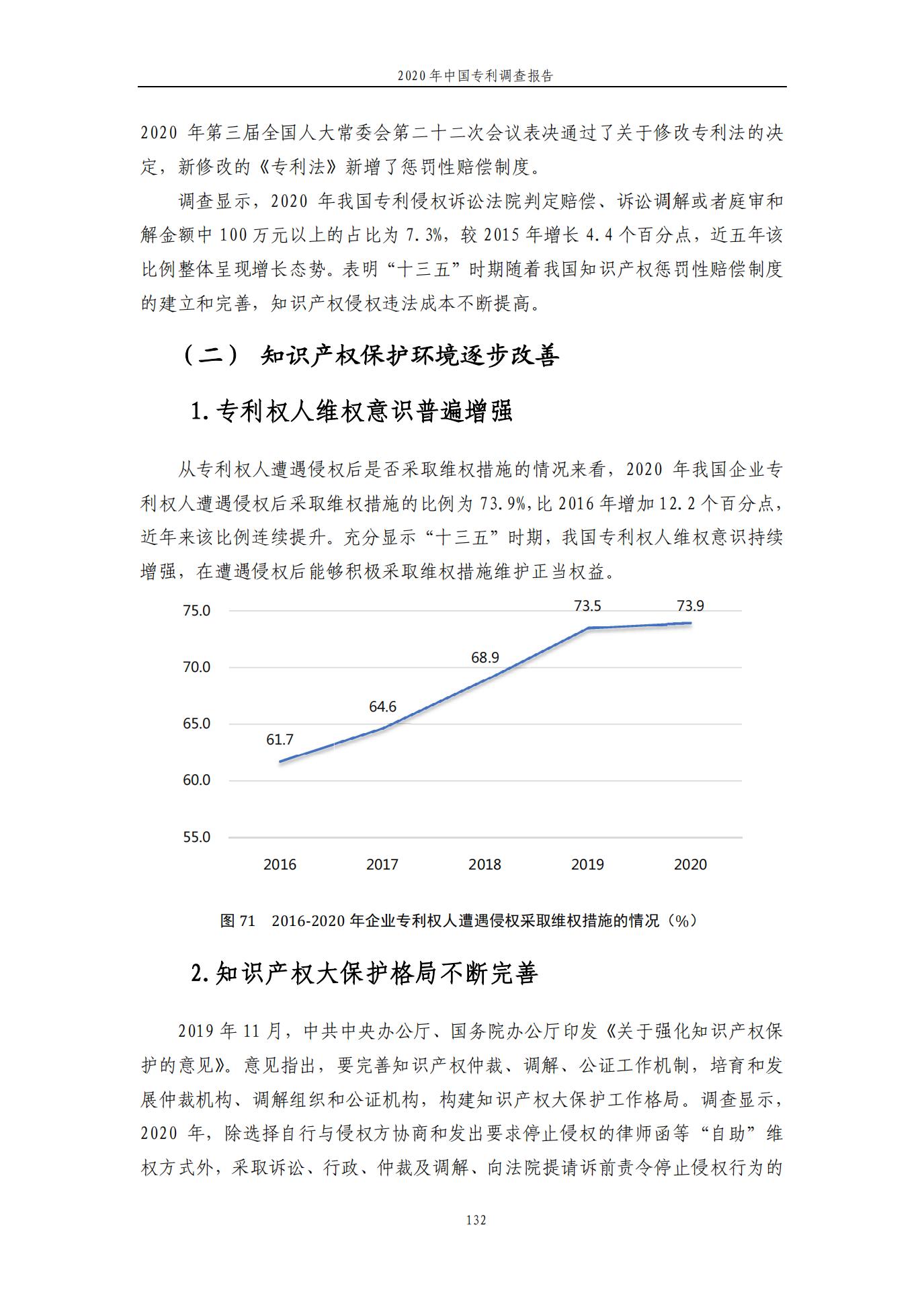 《2020年中國專利調查報告》全文發布