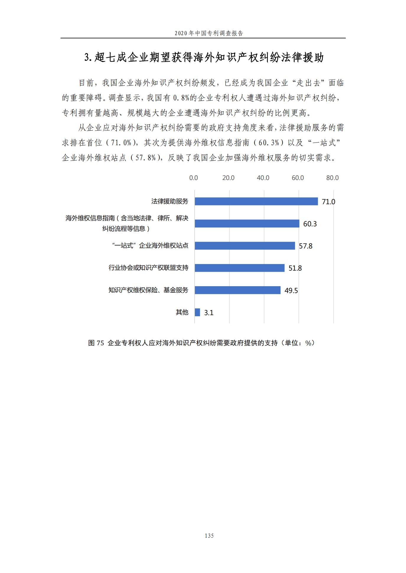 《2020年中國專利調查報告》全文發布