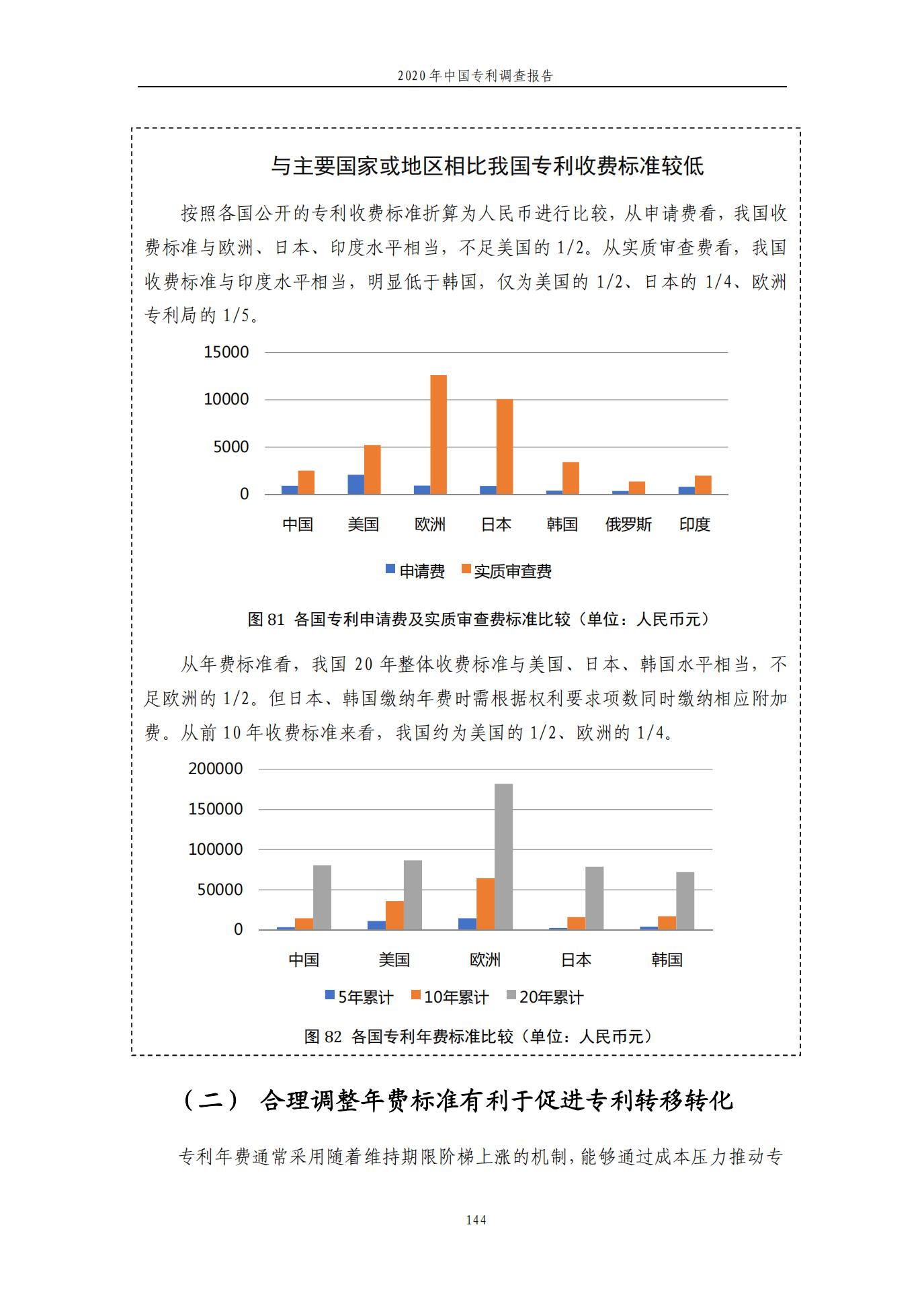 《2020年中國專利調查報告》全文發布