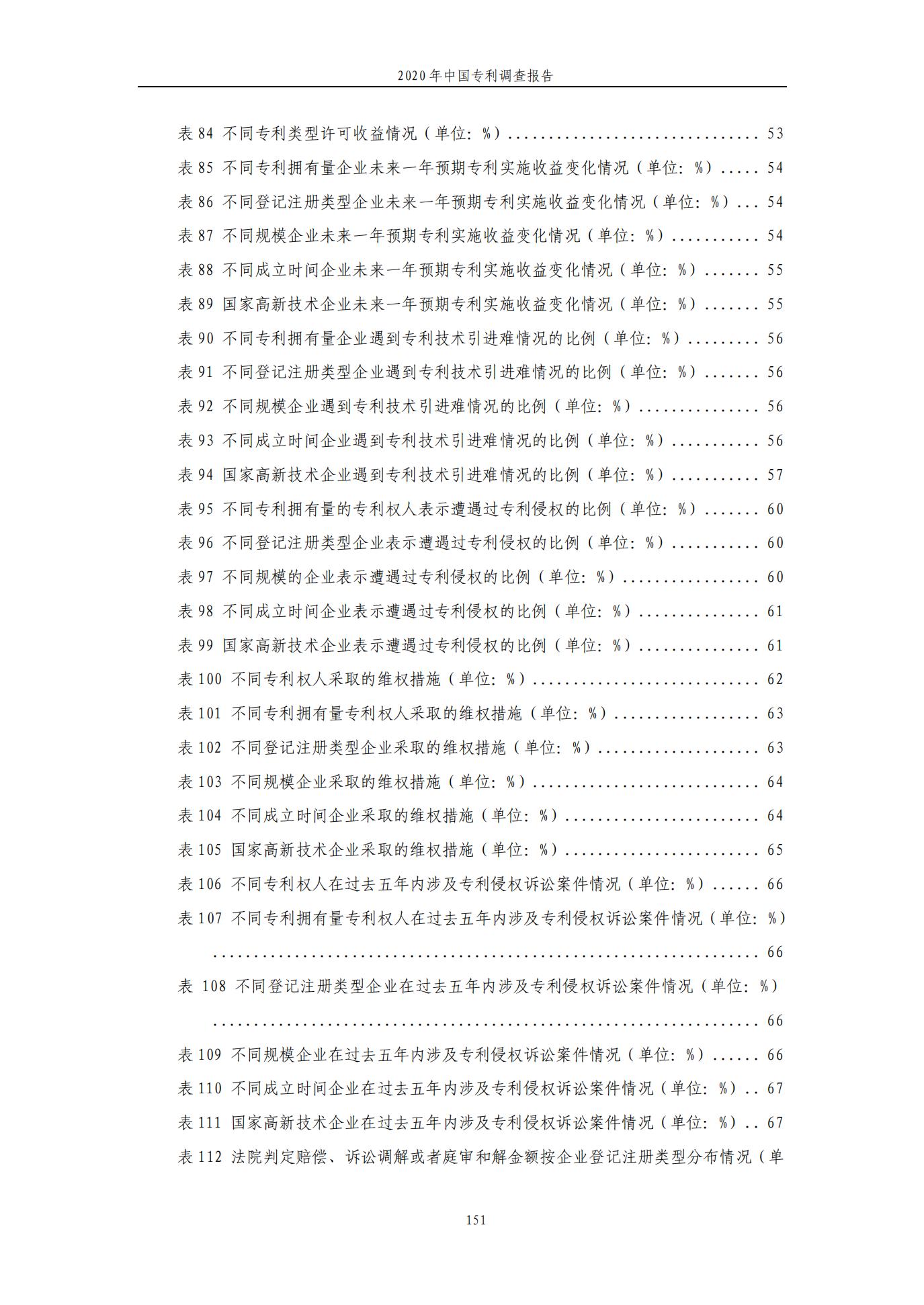 《2020年中國專利調查報告》全文發布