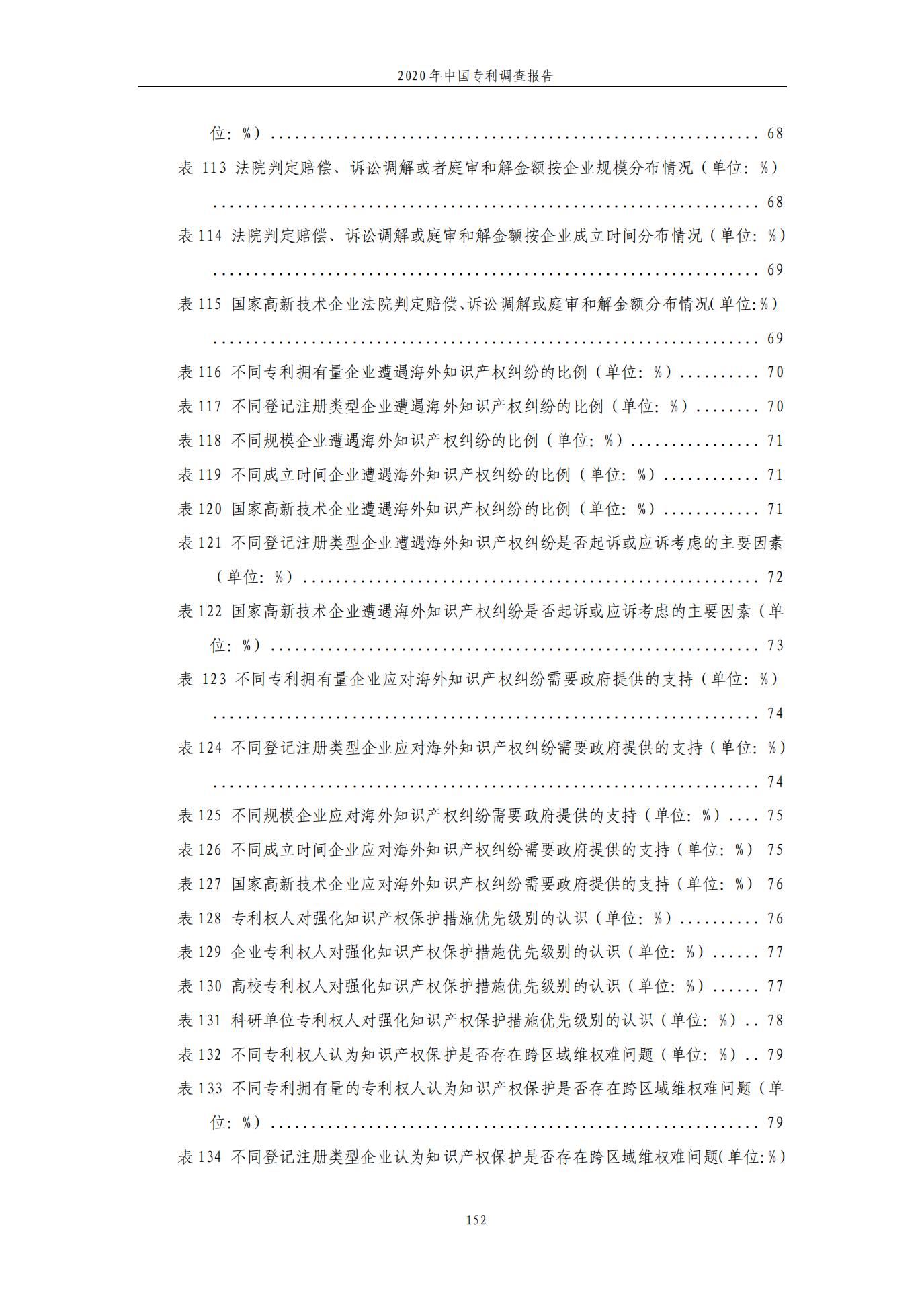 《2020年中國專利調查報告》全文發布