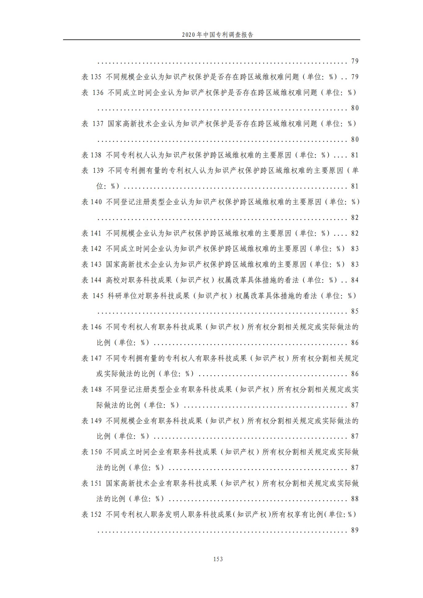 《2020年中國專利調查報告》全文發布