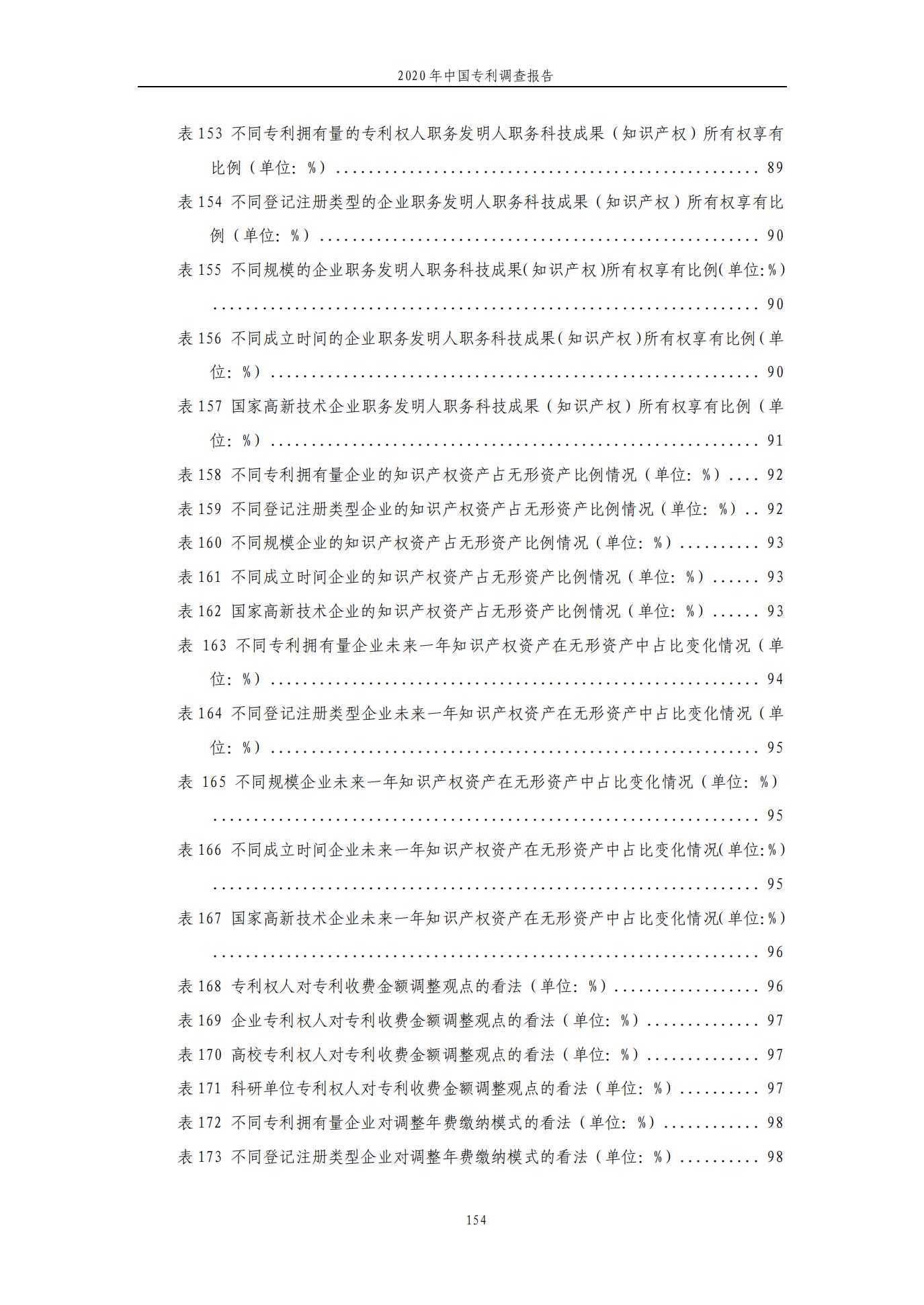 《2020年中國專利調查報告》全文發布