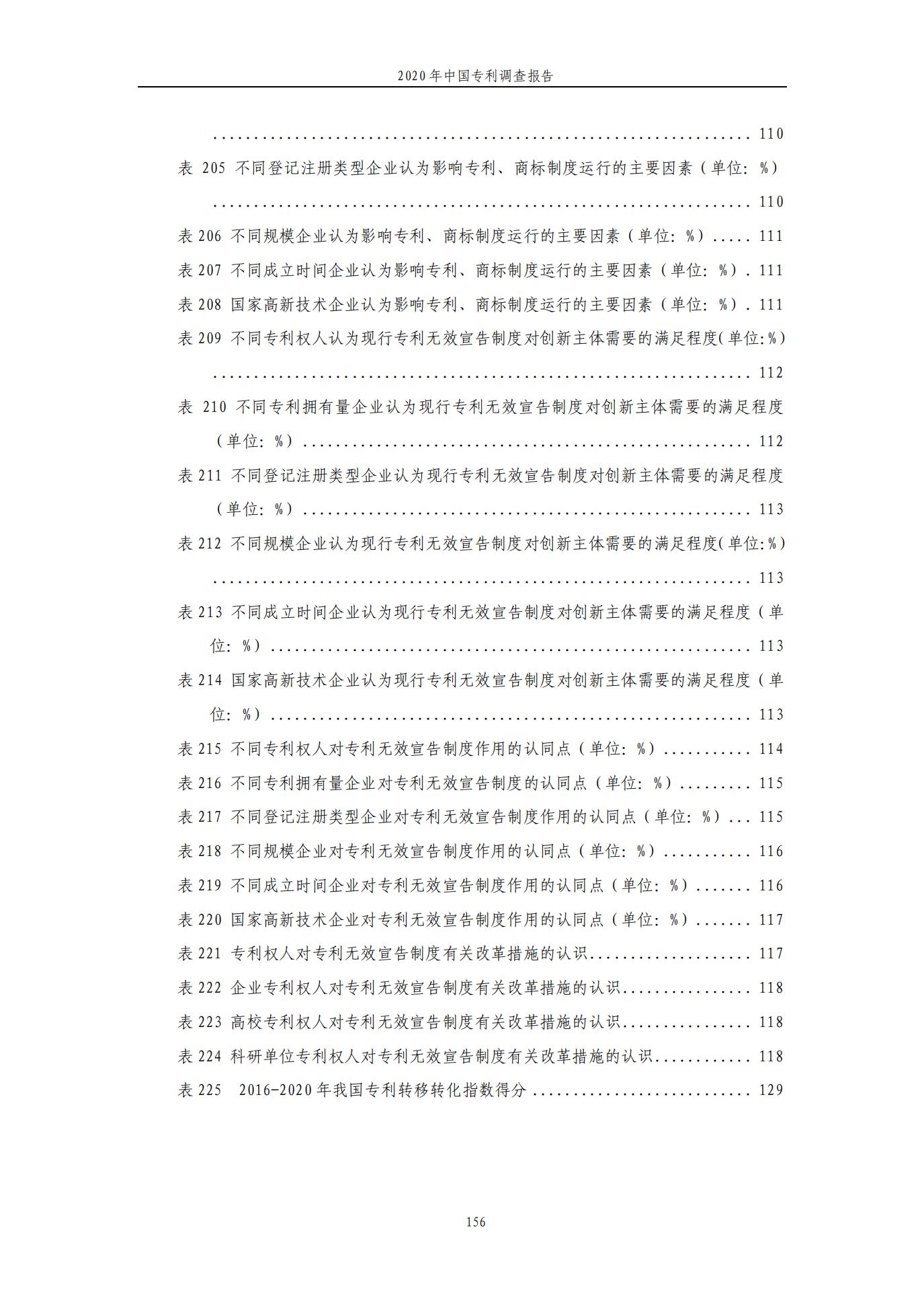 《2020年中國專利調查報告》全文發布