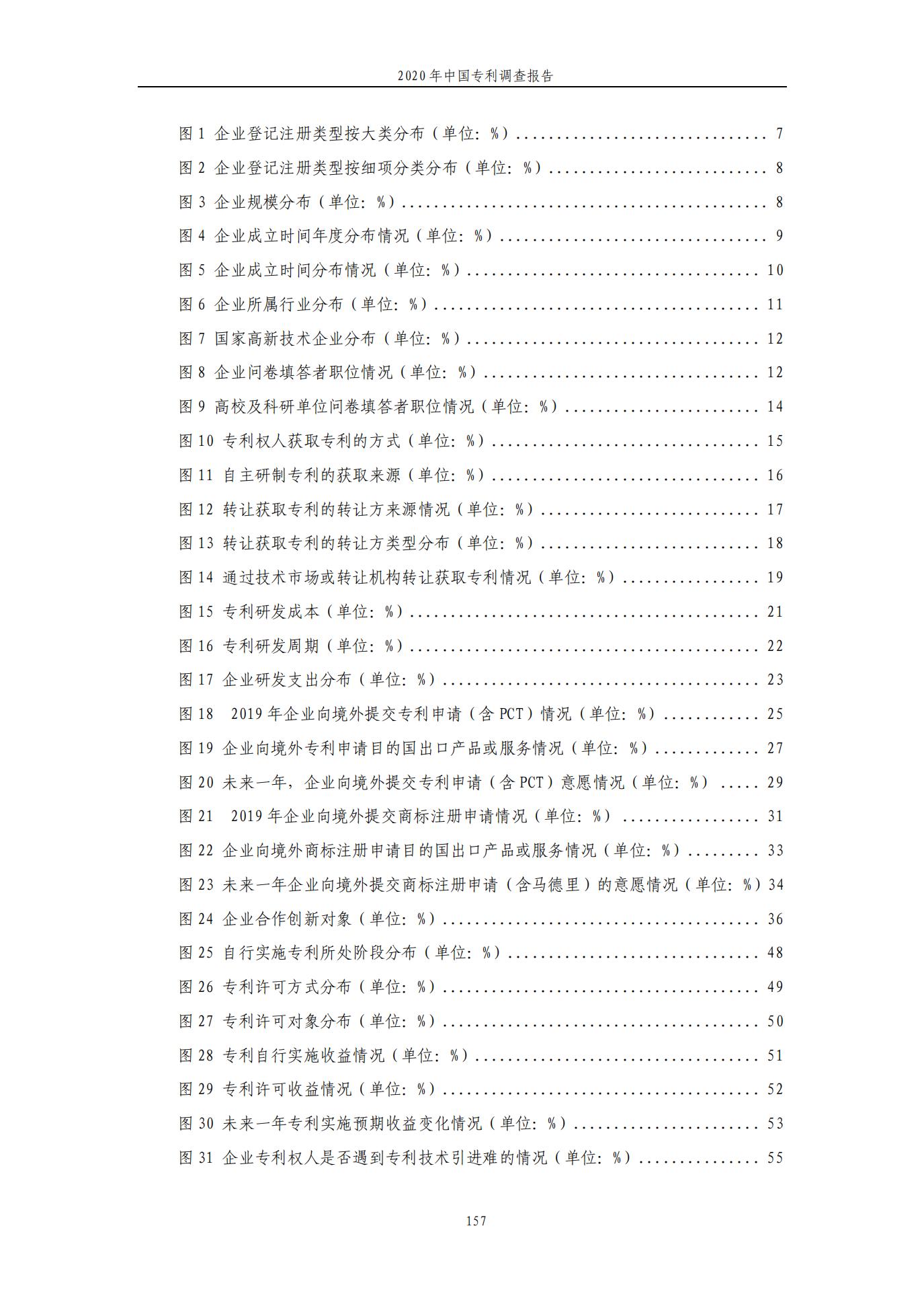 《2020年中國專利調查報告》全文發布