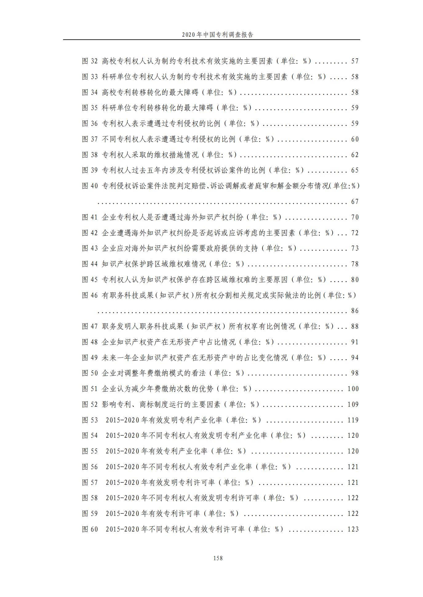 《2020年中國專利調查報告》全文發布