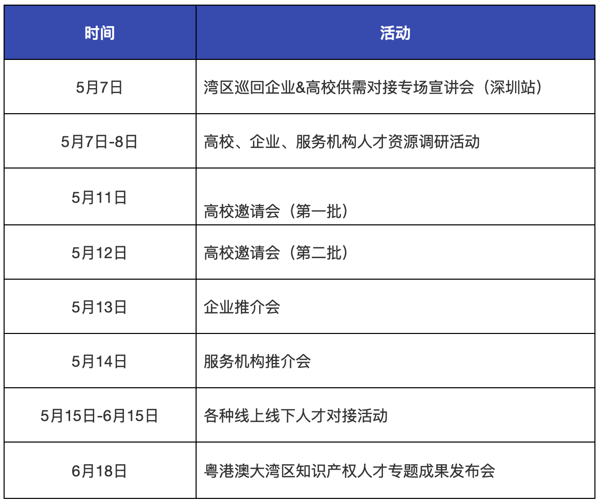 重磅來襲！粵港澳大灣區知識產權人才發展大會暨知識產權人才供需對接系列活動開啟！