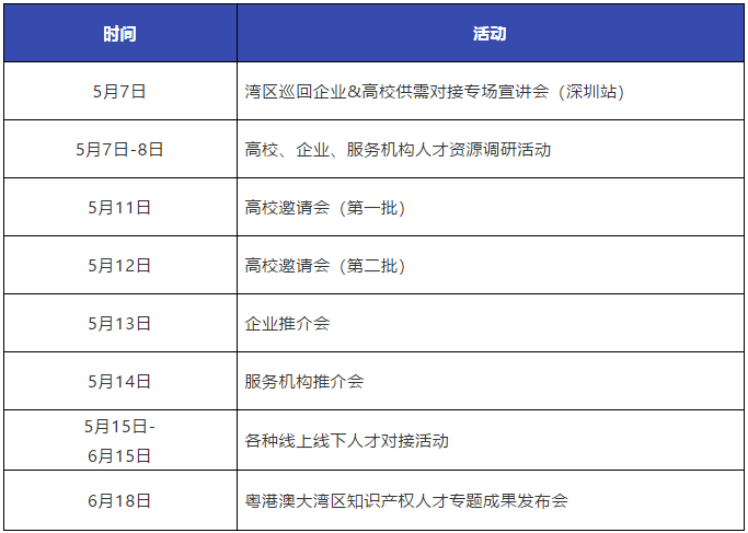 重磅來襲！粵港澳大灣區知識產權人才發展大會暨人才供需對接系列活動開啟