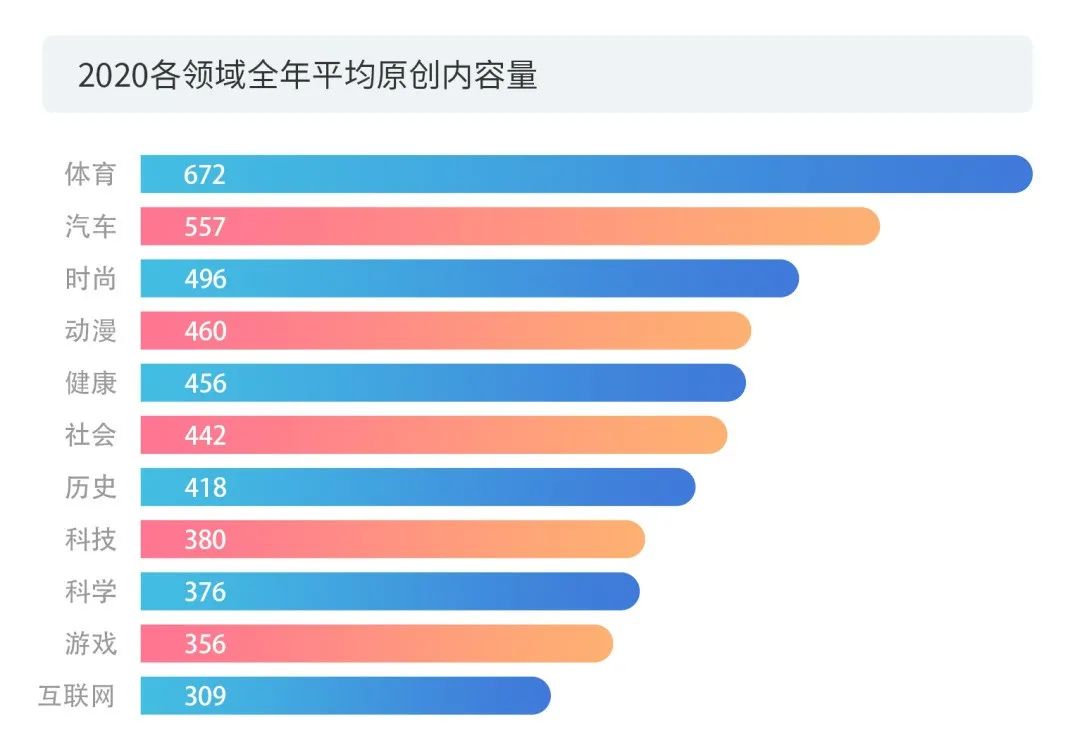 數據賦能+多元化玩法之下，短視頻的版權問題將何去何從？2020年度版權報告為你揭曉