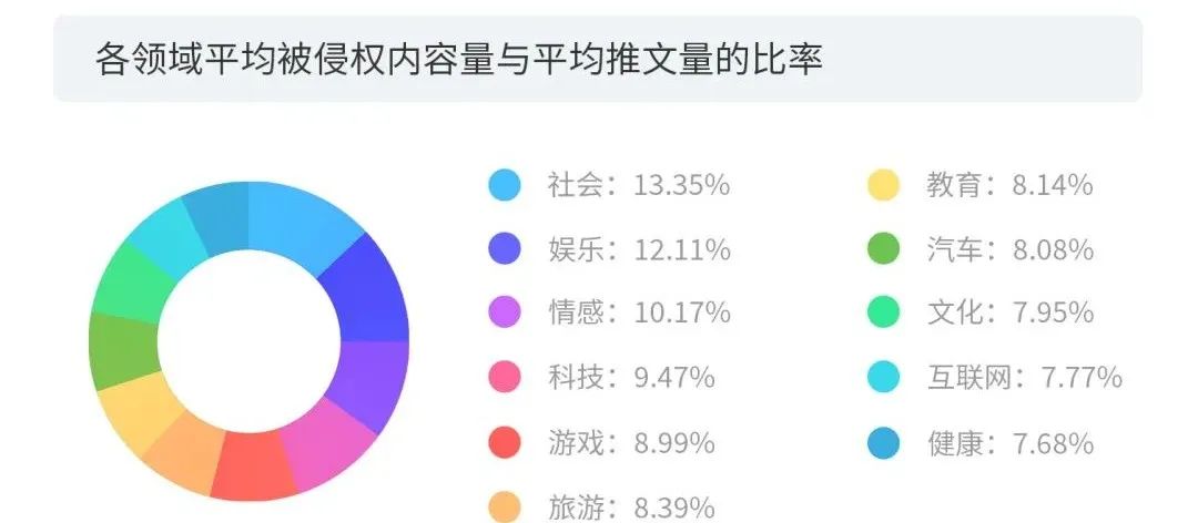 數據賦能+多元化玩法之下，短視頻的版權問題將何去何從？2020年度版權報告為你揭曉