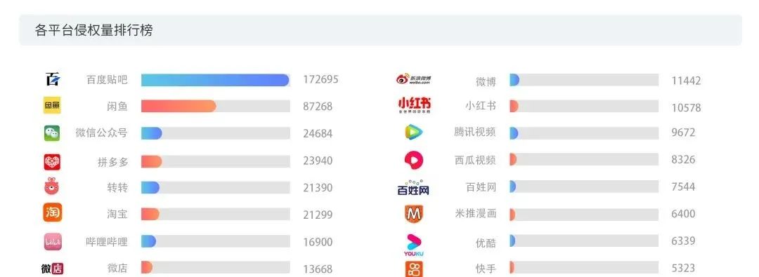 數據賦能+多元化玩法之下，短視頻的版權問題將何去何從？2020年度版權報告為你揭曉