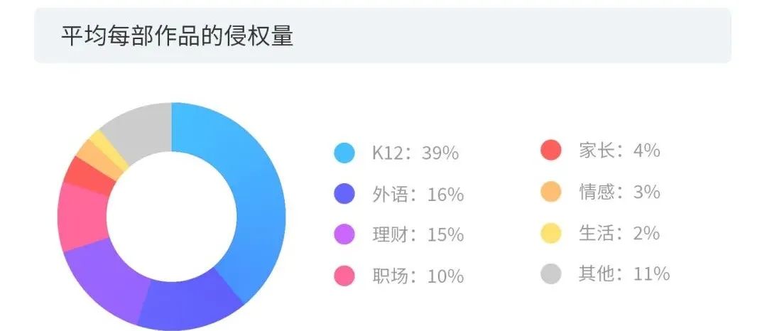 數據賦能+多元化玩法之下，短視頻的版權問題將何去何從？2020年度版權報告為你揭曉