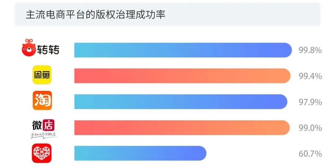 數據賦能+多元化玩法之下，短視頻的版權問題將何去何從？2020年度版權報告為你揭曉