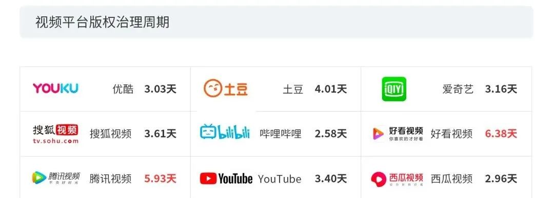 數據賦能+多元化玩法之下，短視頻的版權問題將何去何從？2020年度版權報告為你揭曉