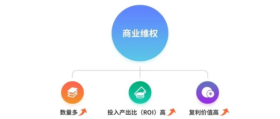 數據賦能+多元化玩法之下，短視頻的版權問題將何去何從？2020年度版權報告為你揭曉