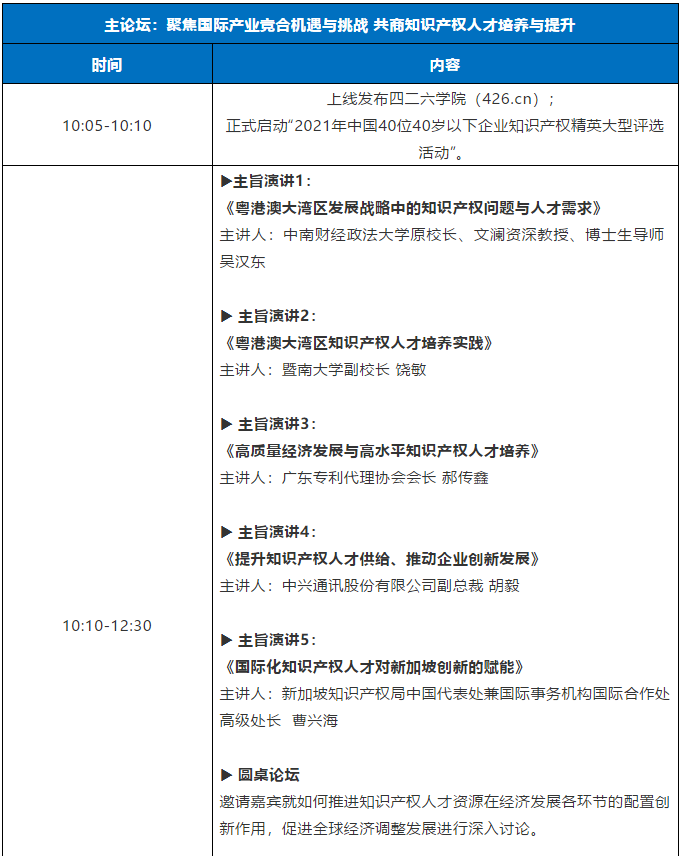 直播來了！粵港澳大灣區知識產權人才發展大會邀您觀看