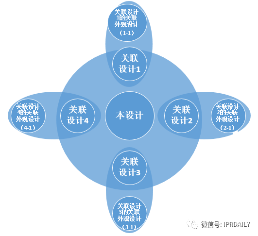 從日本關聯外觀設計制度的角度看日本外觀申請策略