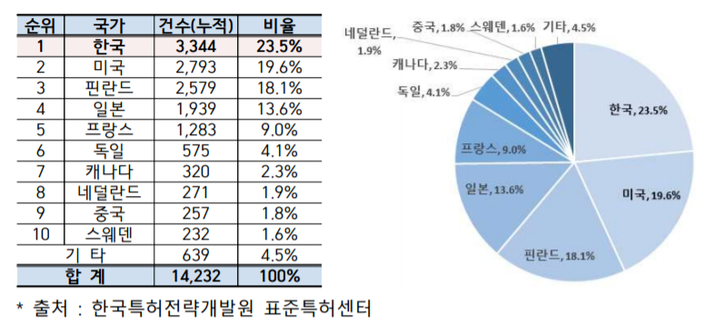 #晨報#美國ITC發布對計算機等電子設備的337部分終裁；中國提出的首個知識產權管理新國標將在部分央企業試點