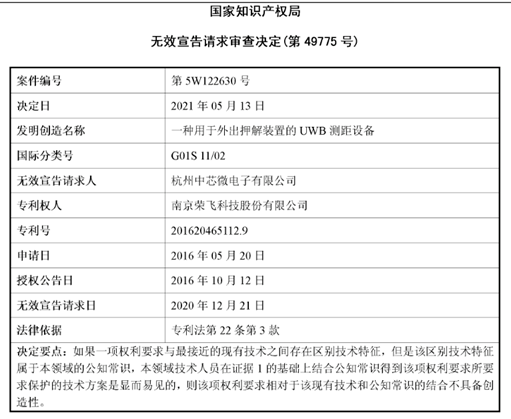 #晨報#美國ITC發布對計算機等電子設備的337部分終裁；中國提出的首個知識產權管理新國標將在部分央企業試點