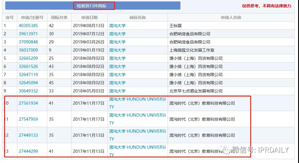 湖畔大學回應改名！商標還能使用嗎？