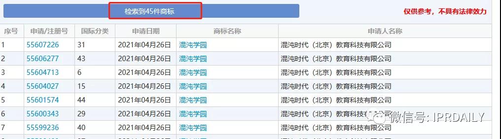 湖畔大學回應改名！商標還能使用嗎？