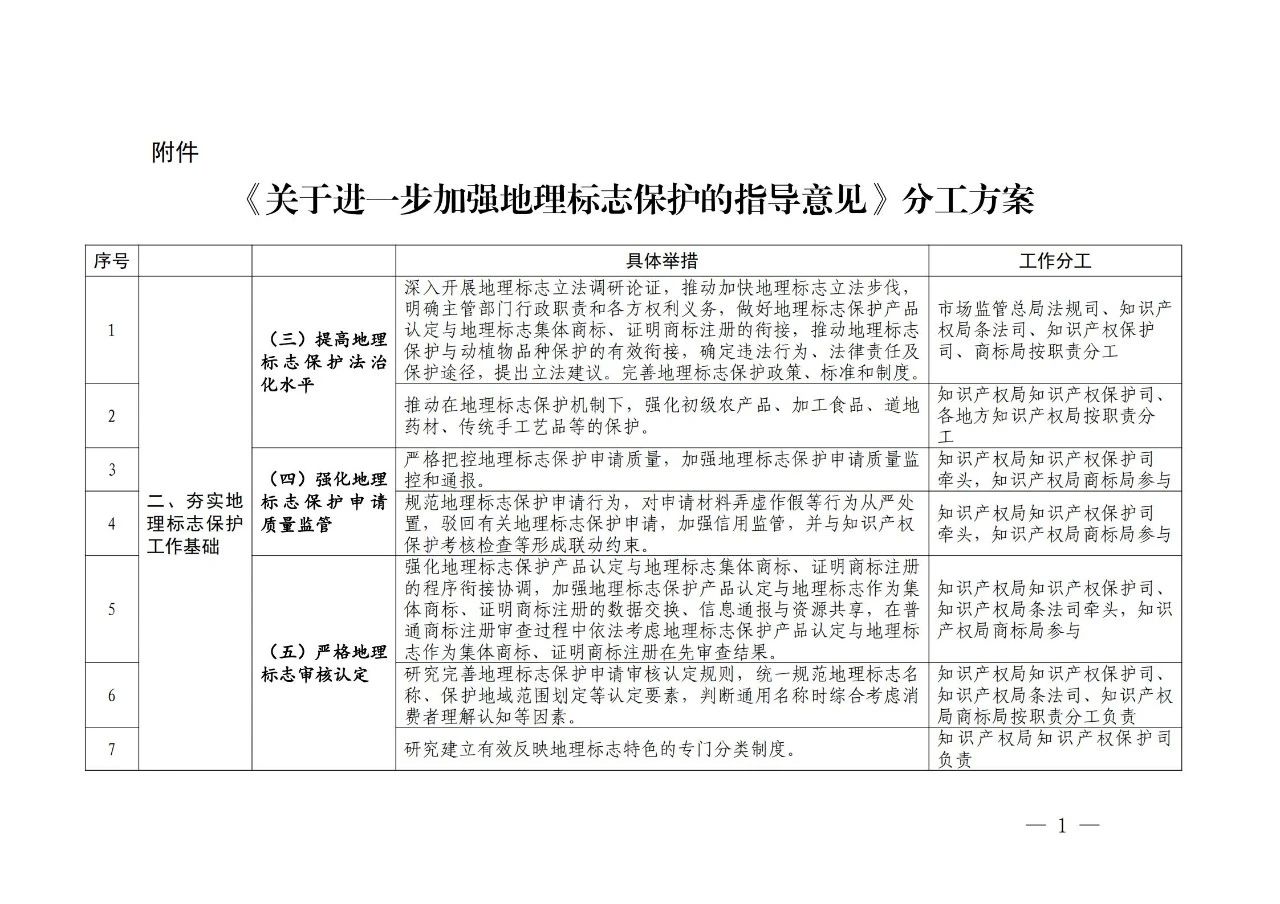 國知局 國家市場監管總局：《進一步加強地理標志保護的指導意見》全文發布！