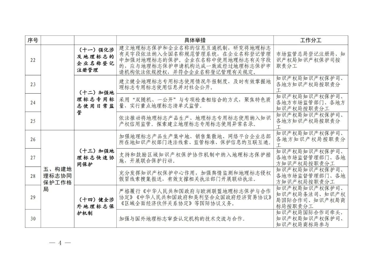 國知局 國家市場監管總局：《進一步加強地理標志保護的指導意見》全文發布！
