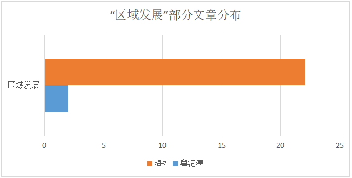 2020下半年IPRdaily原創文章統計調查報告