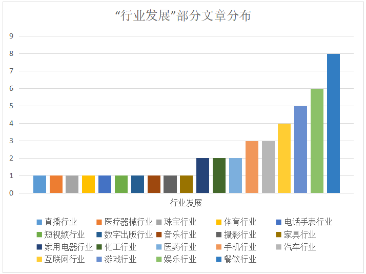 2020下半年IPRdaily原創文章統計調查報告