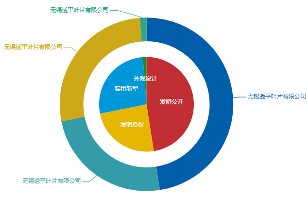 看《動力澎湃》中相關企業的專利信息