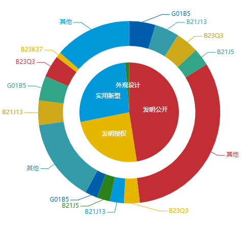 看《動力澎湃》中相關企業的專利信息