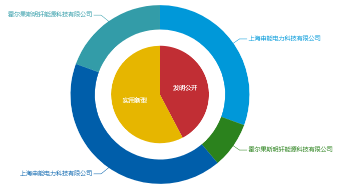 看《動力澎湃》中相關企業的專利信息