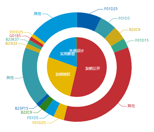 看《動力澎湃》中相關企業的專利信息