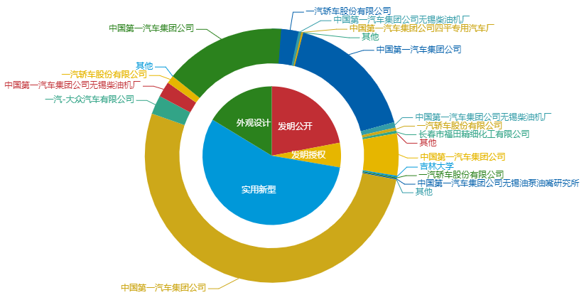 看《動力澎湃》中相關企業的專利信息