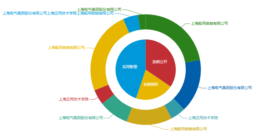 看《動力澎湃》中相關企業的專利信息