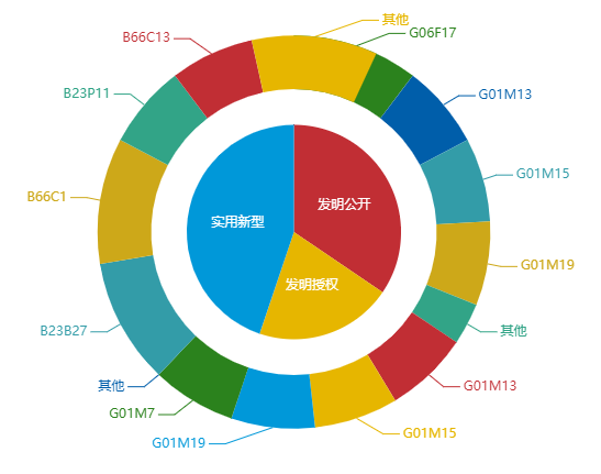 看《動力澎湃》中相關企業的專利信息