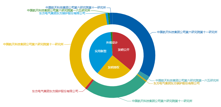 看《動力澎湃》中相關企業的專利信息