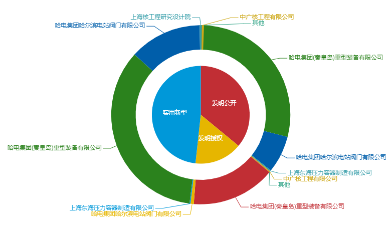 看《動力澎湃》中相關企業的專利信息