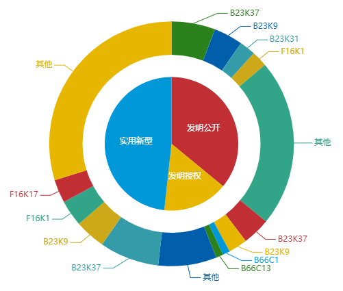 看《動力澎湃》中相關企業的專利信息