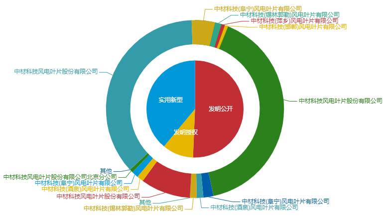 看《動力澎湃》中相關企業的專利信息