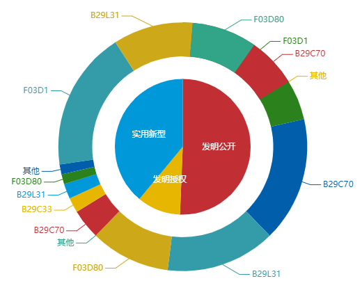 看《動力澎湃》中相關企業的專利信息