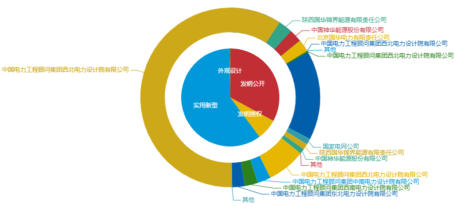 看《動力澎湃》中相關企業的專利信息