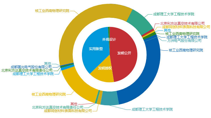 看《動力澎湃》中相關企業的專利信息